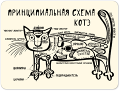 Табличка «Принципиальная схема котэ»